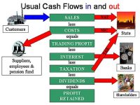 Managing your Cashflow