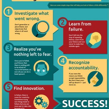 Mistakes are stepping stones to Success